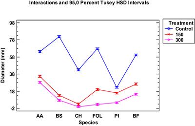 Biofilm containing the Thymus serpyllum essential oil for rice and cherry tomato conservation